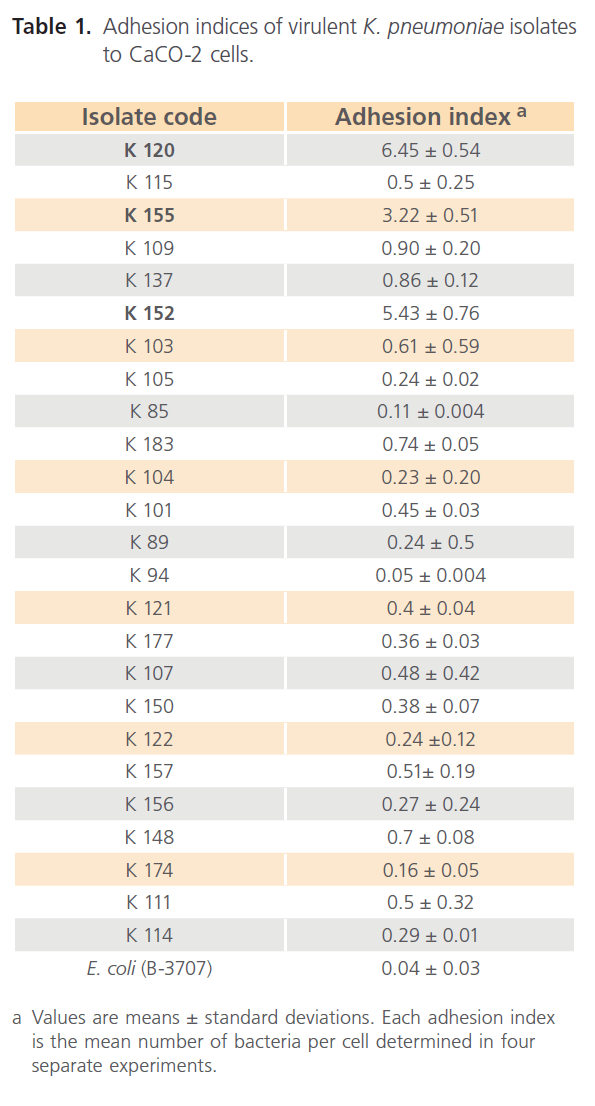 Clinical-Microbiology-Adhesion-indices