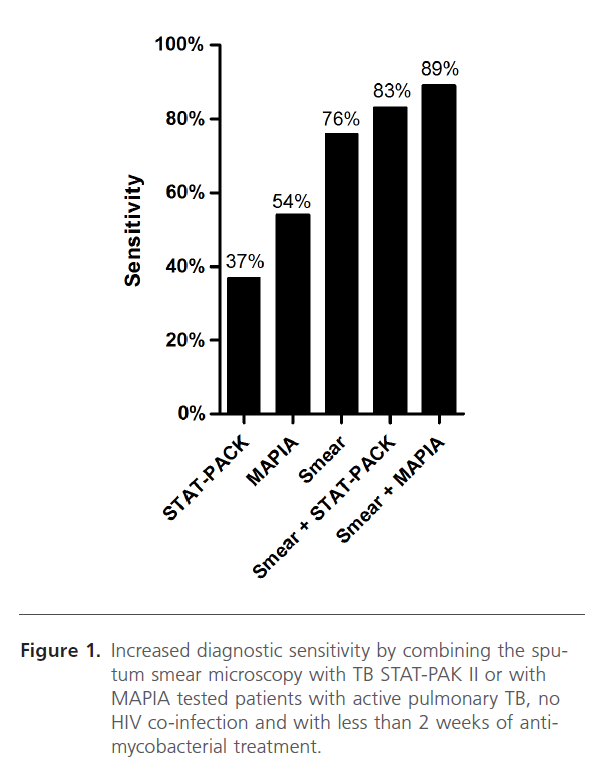 Clinical-Microbiology-Increased-diagnostic