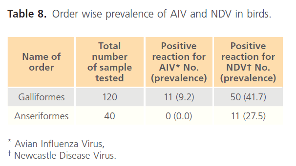 Clinical-Microbiology-Order-wise