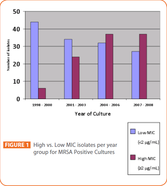 Clinical-Microbiology-Positive-Cultures