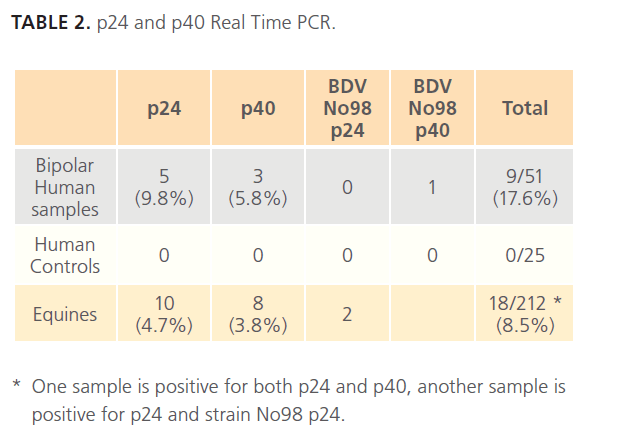 Clinical-Microbiology-Real-Time