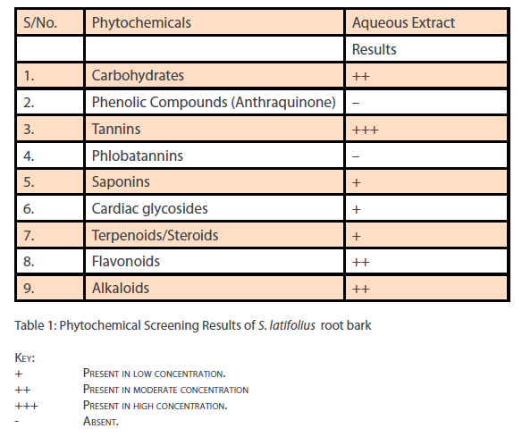 Clinical-Microbiology-Screening-Results