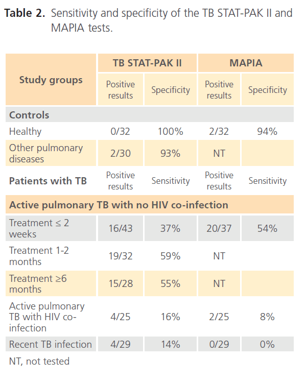 Clinical-Microbiology-Sensitivity-specificity