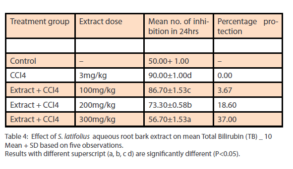 Clinical-Microbiology-bark-extract