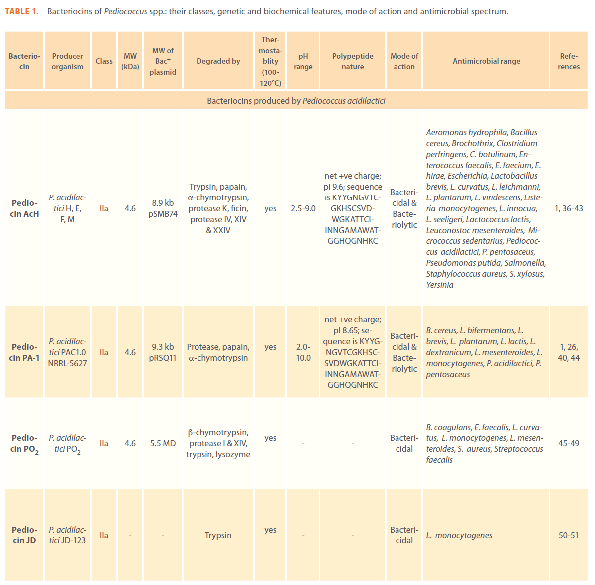 Clinical-Microbiology-biochemical-features