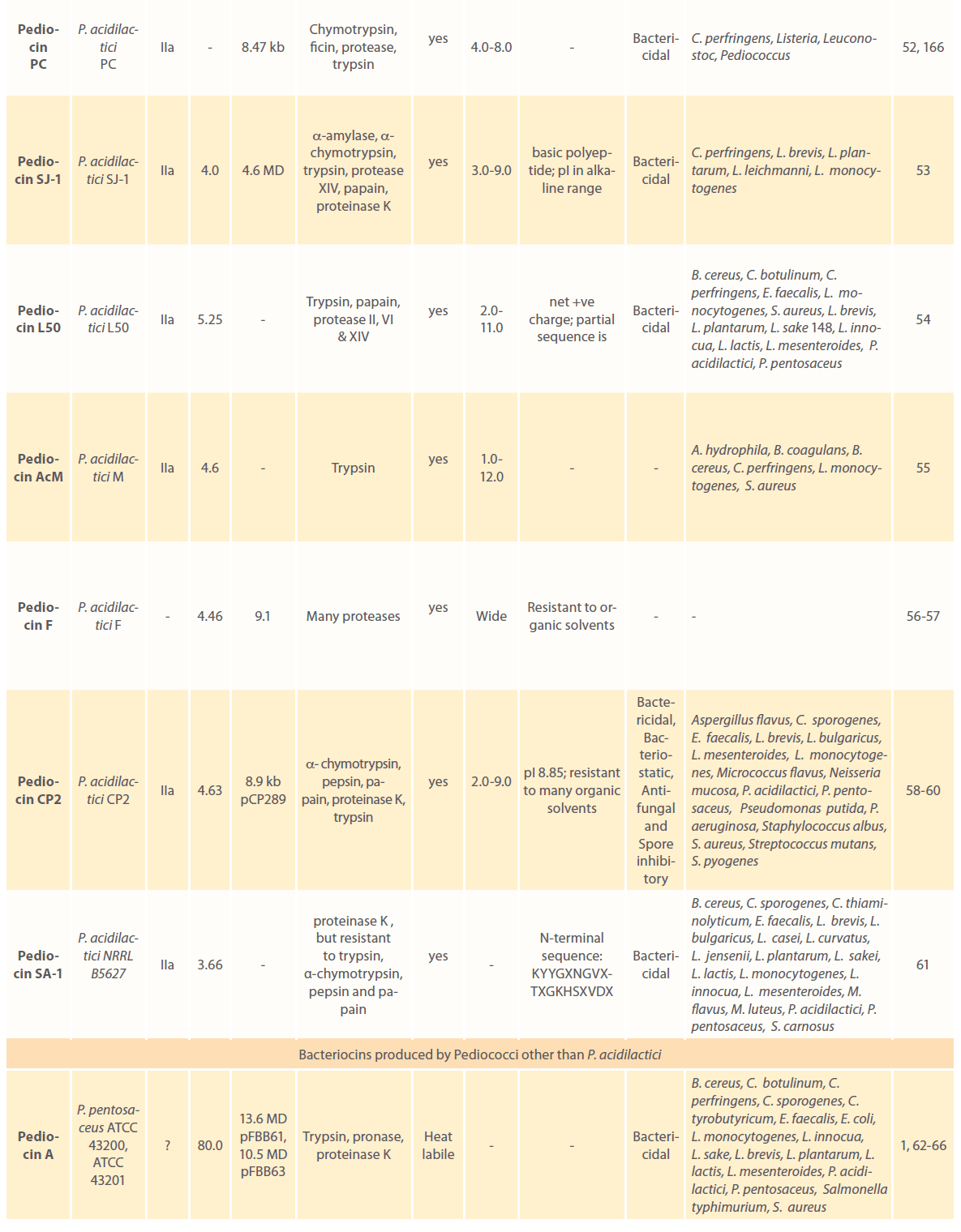 Clinical-Microbiology-biochemical-features