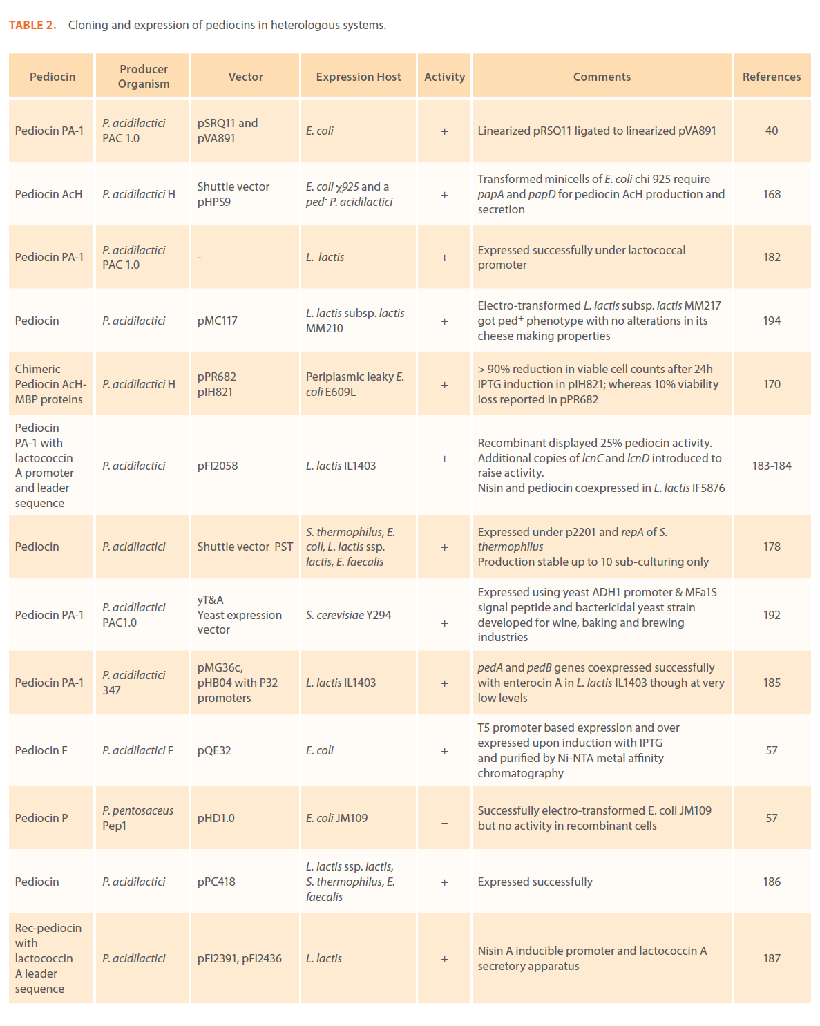 Clinical-Microbiology-biochemical-features