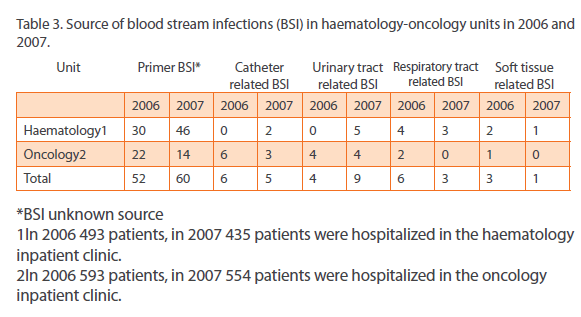 Clinical-Microbiology-blood-stream