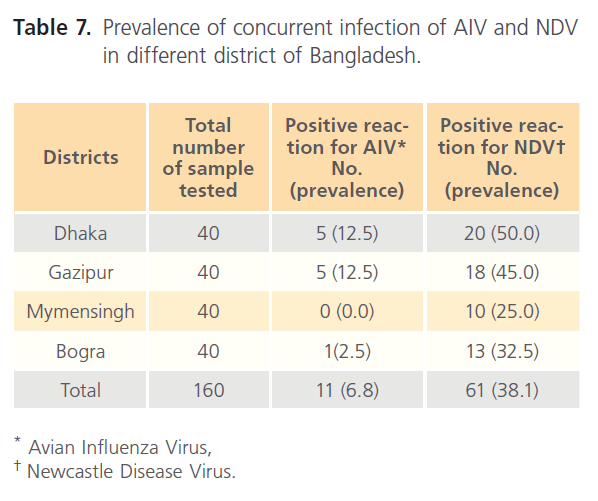 Clinical-Microbiology-concurrent-infection