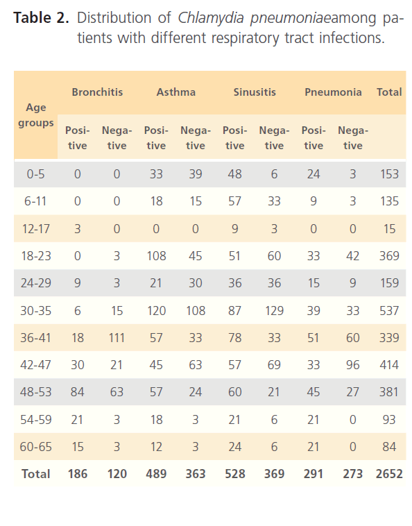 Clinical-Microbiology-control-groups