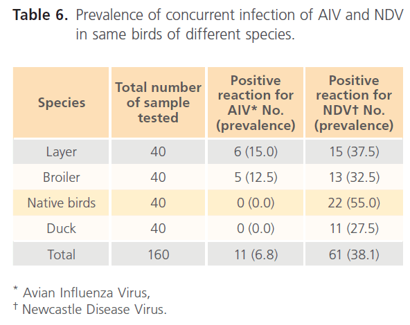 Clinical-Microbiology-different-species