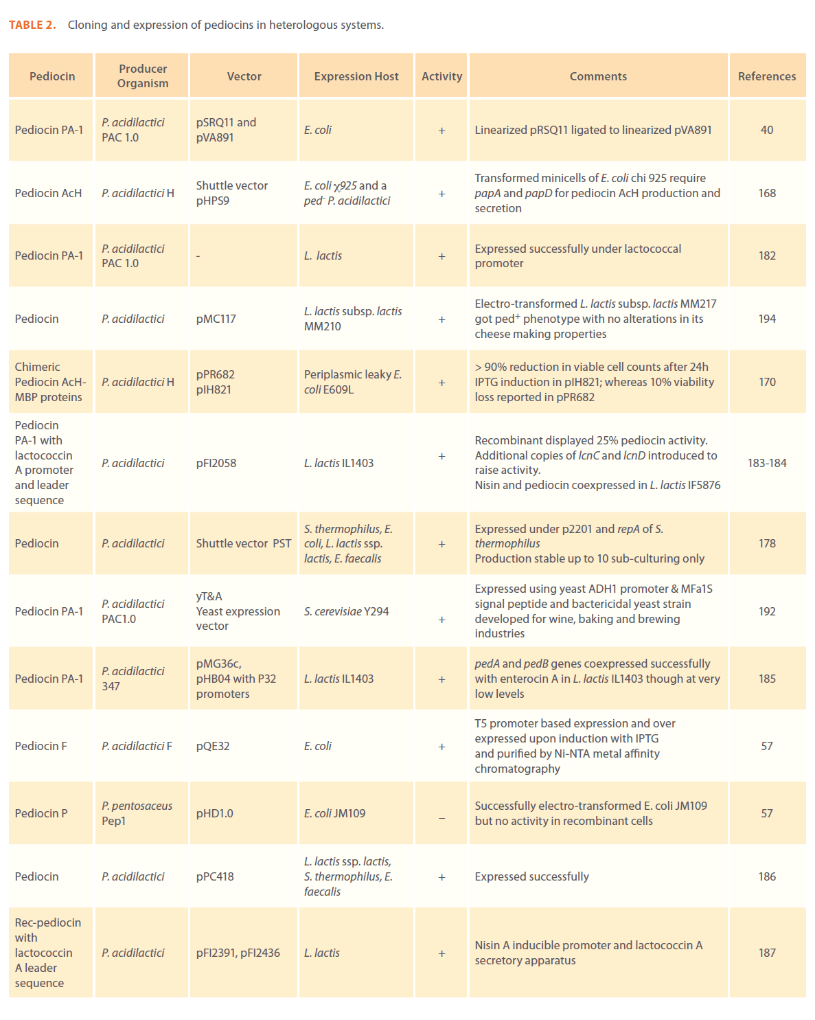 Clinical-Microbiology-heterologous-systems