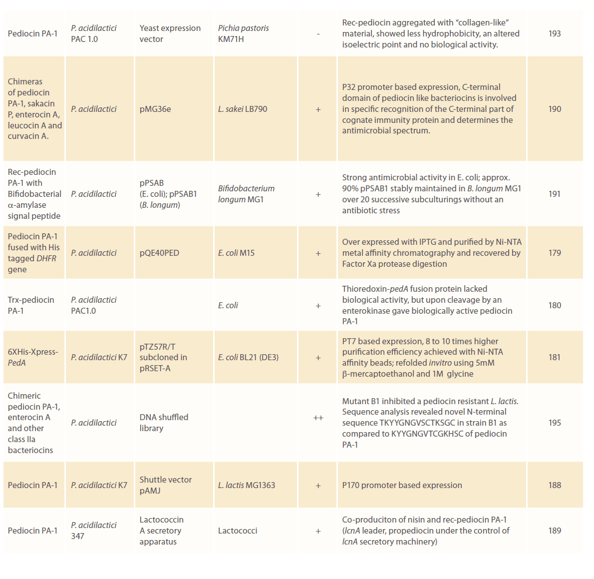 Clinical-Microbiology-heterologous-systems