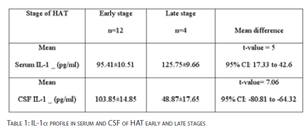 Clinical-Microbiology-late-stages