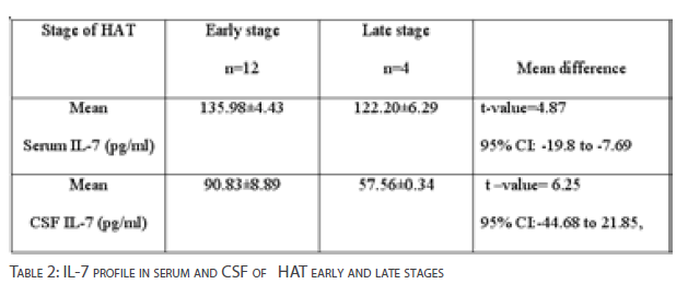 Clinical-Microbiology-late-stages