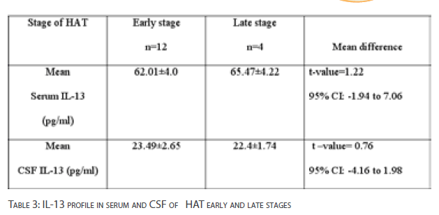 Clinical-Microbiology-late-stages