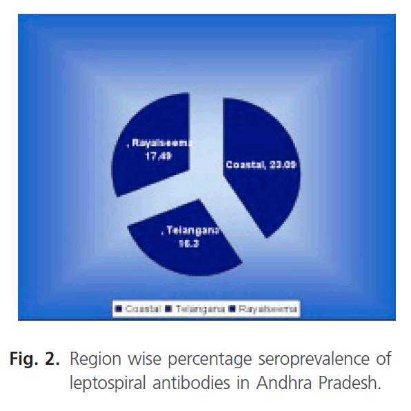 Clinical-Microbiology-leptospiral-antibodies