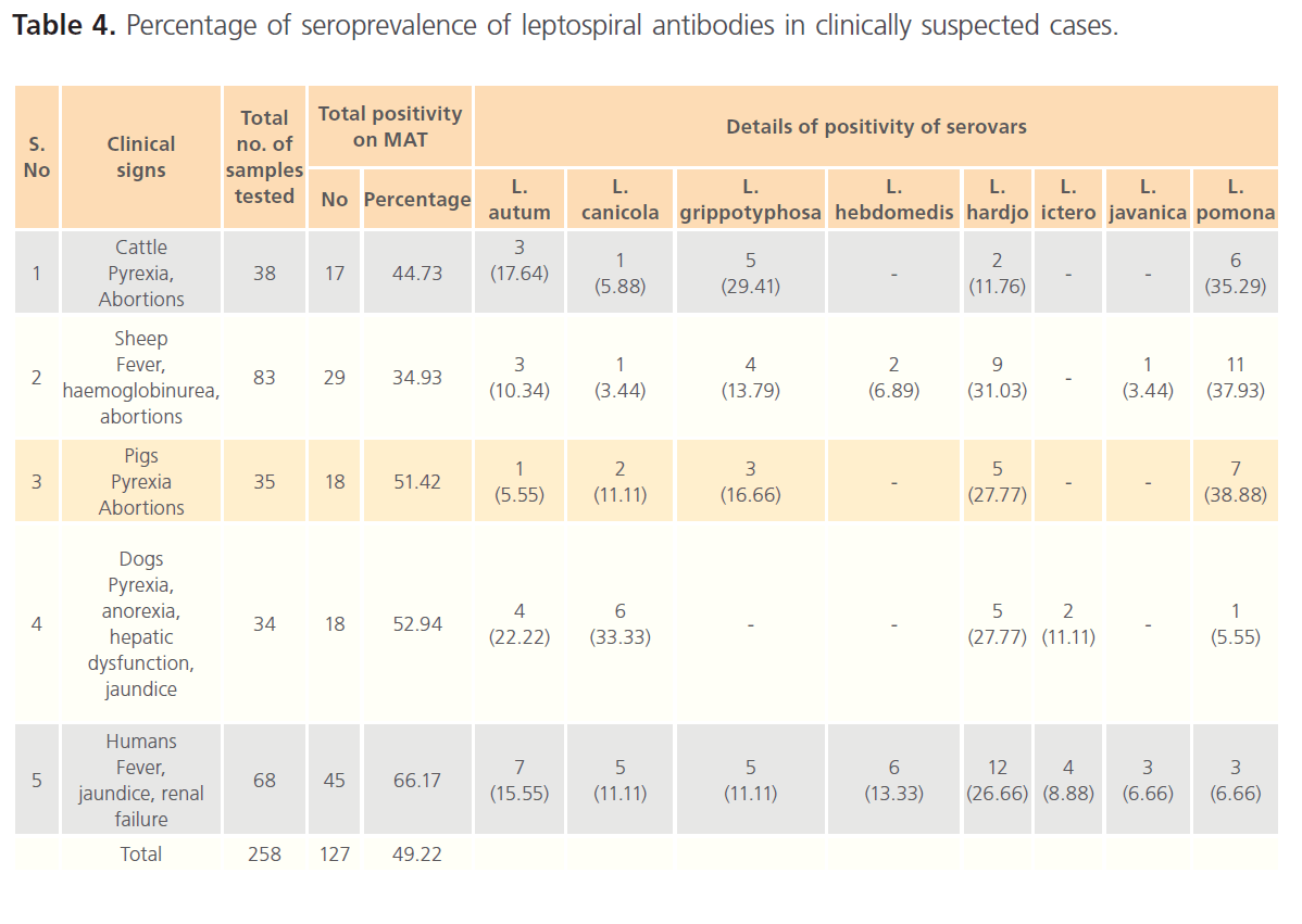 Clinical-Microbiology-leptospiral-antibodies