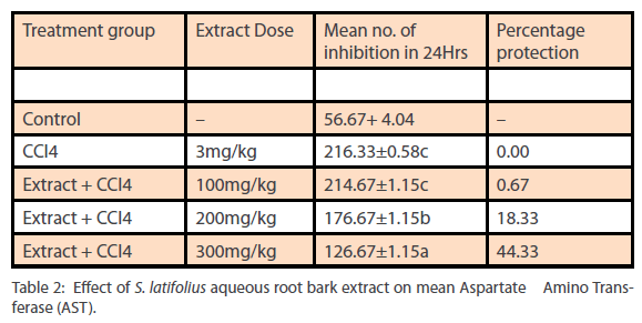 Clinical-Microbiology-mean-Aspartate