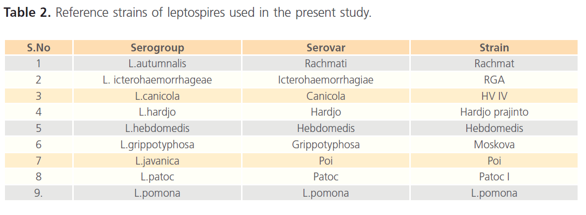 Clinical-Microbiology-present-study