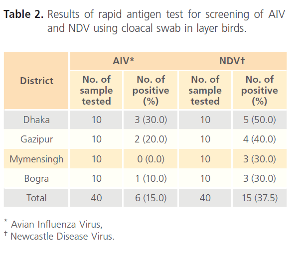 Clinical-Microbiology-rapid-antigen