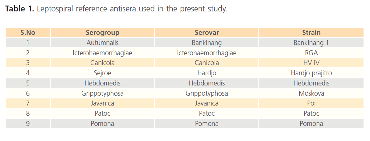 Clinical-Microbiology-reference-antisera