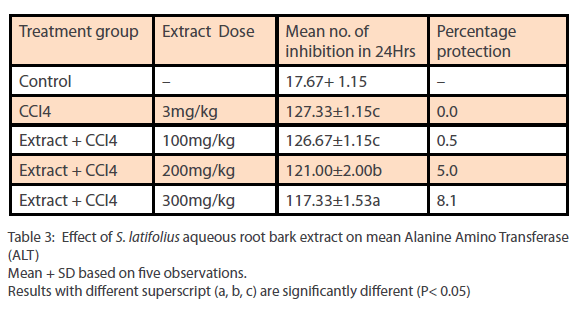 Clinical-Microbiology-root-bark