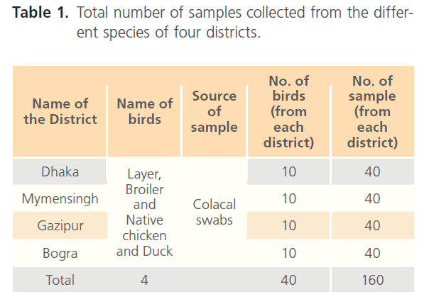 Clinical-Microbiology-samples-collected