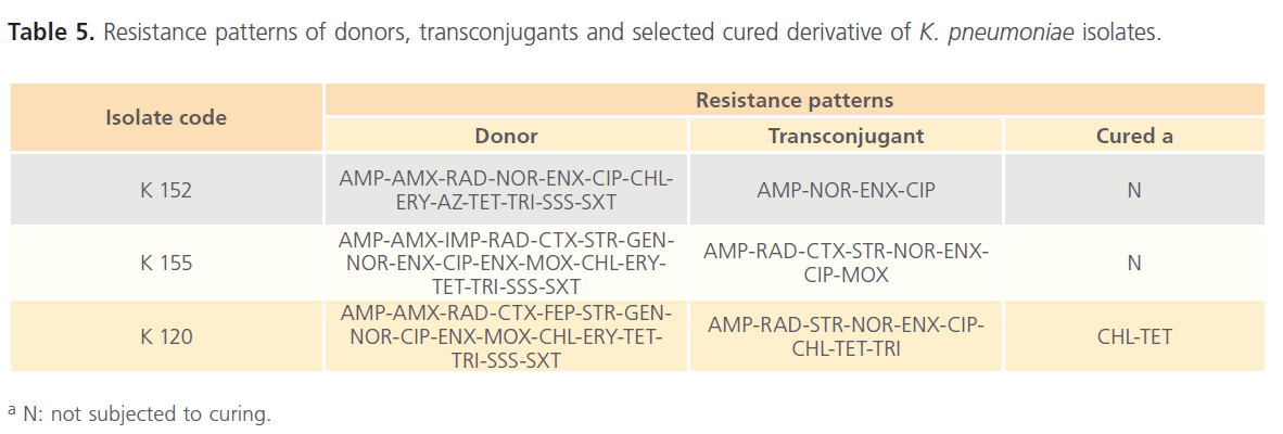 Clinical-Microbiology-selected-cured