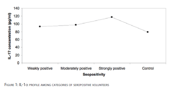 Clinical-Microbiology-seropositive-volunteers