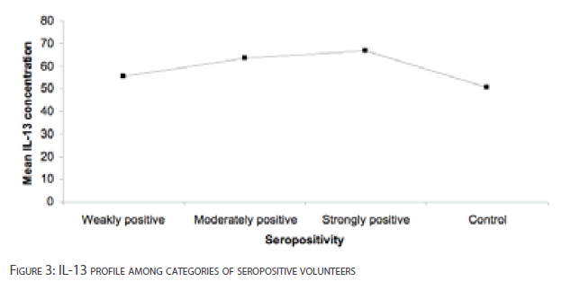 Clinical-Microbiology-seropositive-volunteers