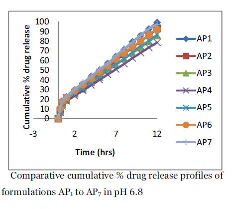 Drug-Delivery-drug-profiles