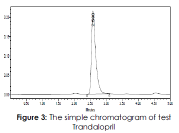 Drug-Delivery-test