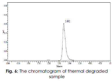 Drug-Delivery-thermal