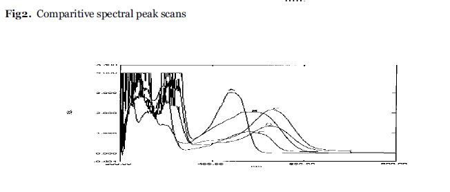 Drug-Development-Comparitive-spectral