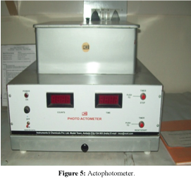 Drug-Development-Research-Actophotometer