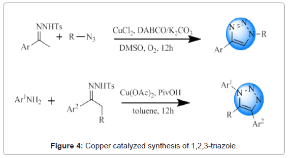 Drug-Development-Research-Copper-catalyzed