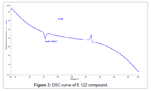 Drug-Development-Research-DSC-curve-E-compound