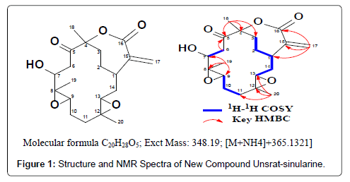 Drug-Development-Research-NMR-Spectra-Unsrat-sinularine