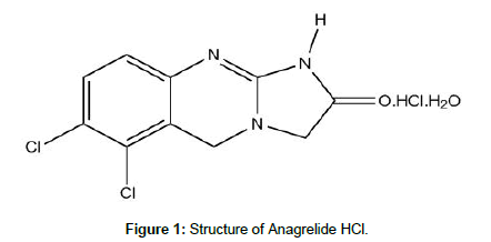 Drug-Development-Research-Structure-Anagrelide