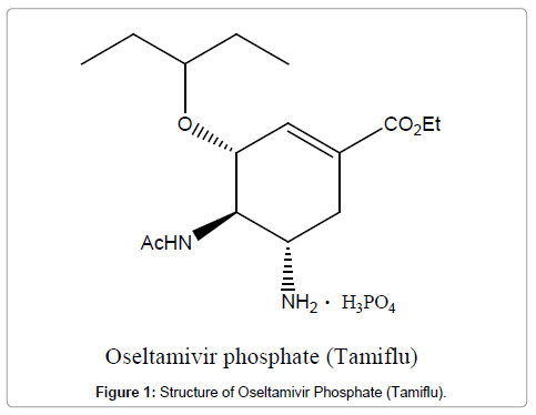 Drug-Development-Research-Structure-Oseltamivir-Phosphate