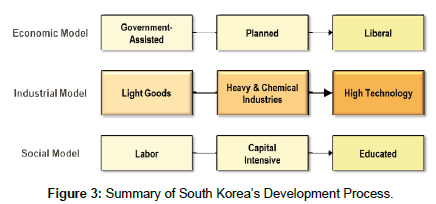 Drug-Development-Research-Summary-South-Korea