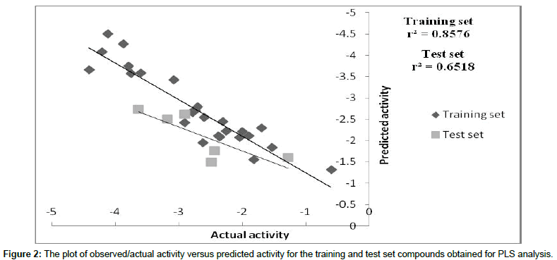 Drug-Development-Research-actual-activity-versus