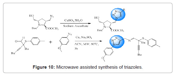 Drug-Development-Research-assisted-synthesis