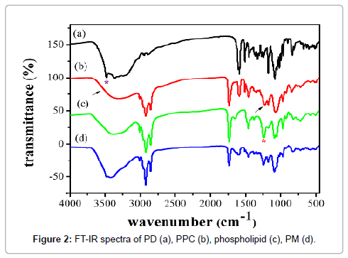 Drug-Development-Research-chemical-spectra