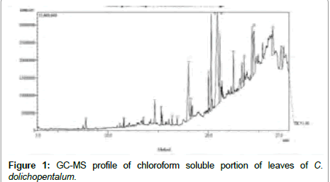 Drug-Development-Research-chloroform-soluble-portion