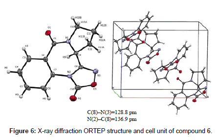 Drug-Development-Research-diffraction-ORTEP