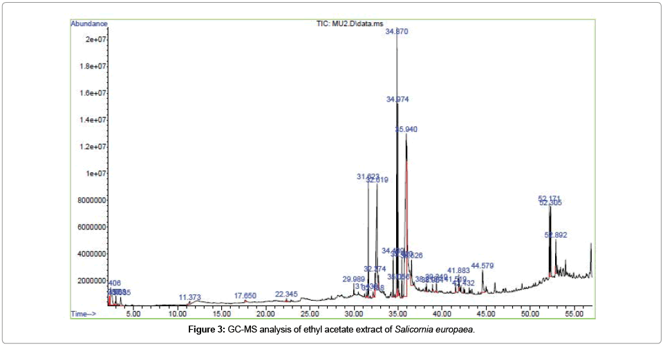 Drug-Development-Research-ethyl-acetate-extract