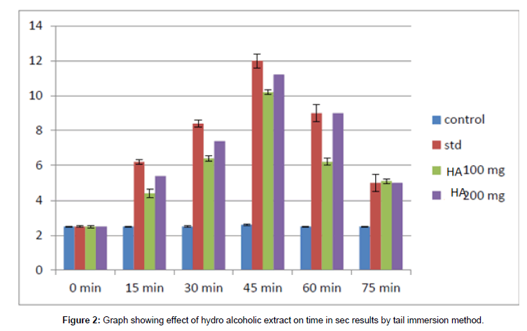 Drug-Development-Research-hydro-alcoholic