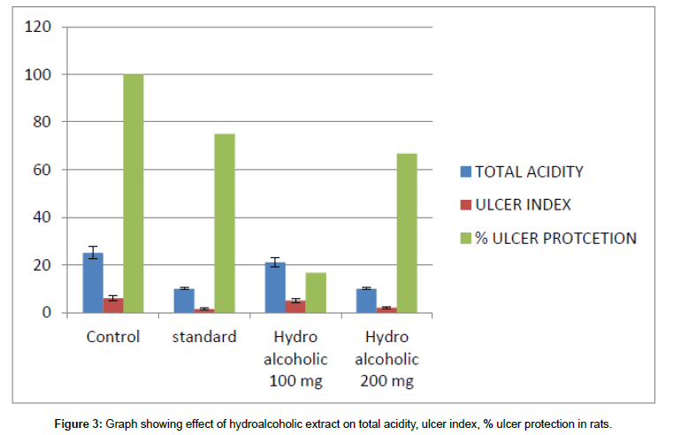 Drug-Development-Research-protection-rats